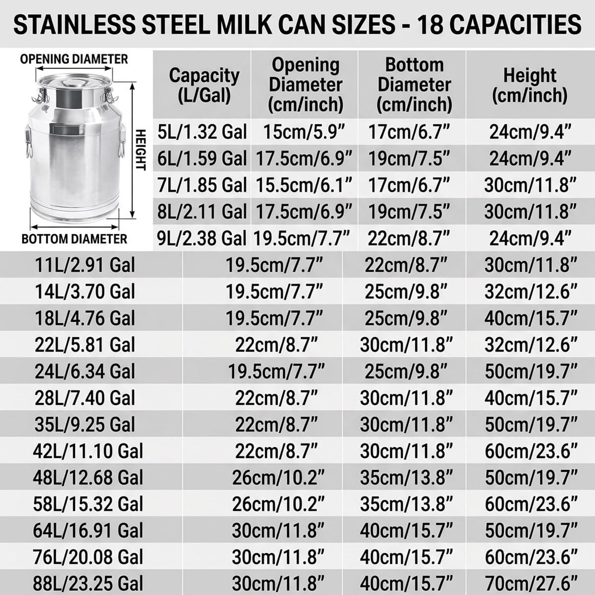 5L 10L 15L 20L 25L 30L 50L Étanche Bidon Alimentaire Inox avec Robinet, Pot à Lait Inox pour Huile d Olive, Réservoir Seau Grande Capacité avec Couvercle Clipsable(With Spigot,22L/5.81Gal)