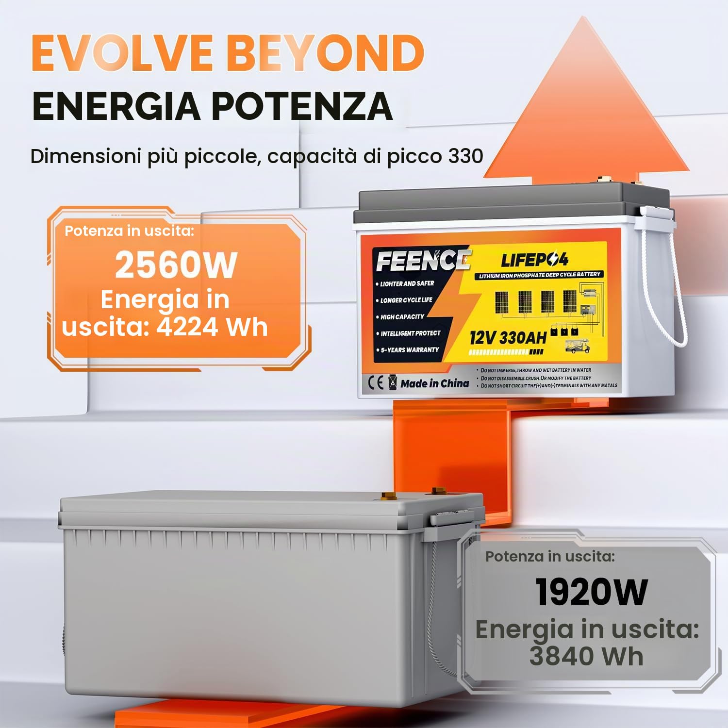 MINI LiFePO4 12 V, 330 Ah Batteria al Litio, Autobatterie BMS da 200 A, Batteria al Litio con Bluetooth, fino a 15000 cicli, Max. 4224 Wh di energia con spegnimento a bassa temperatura