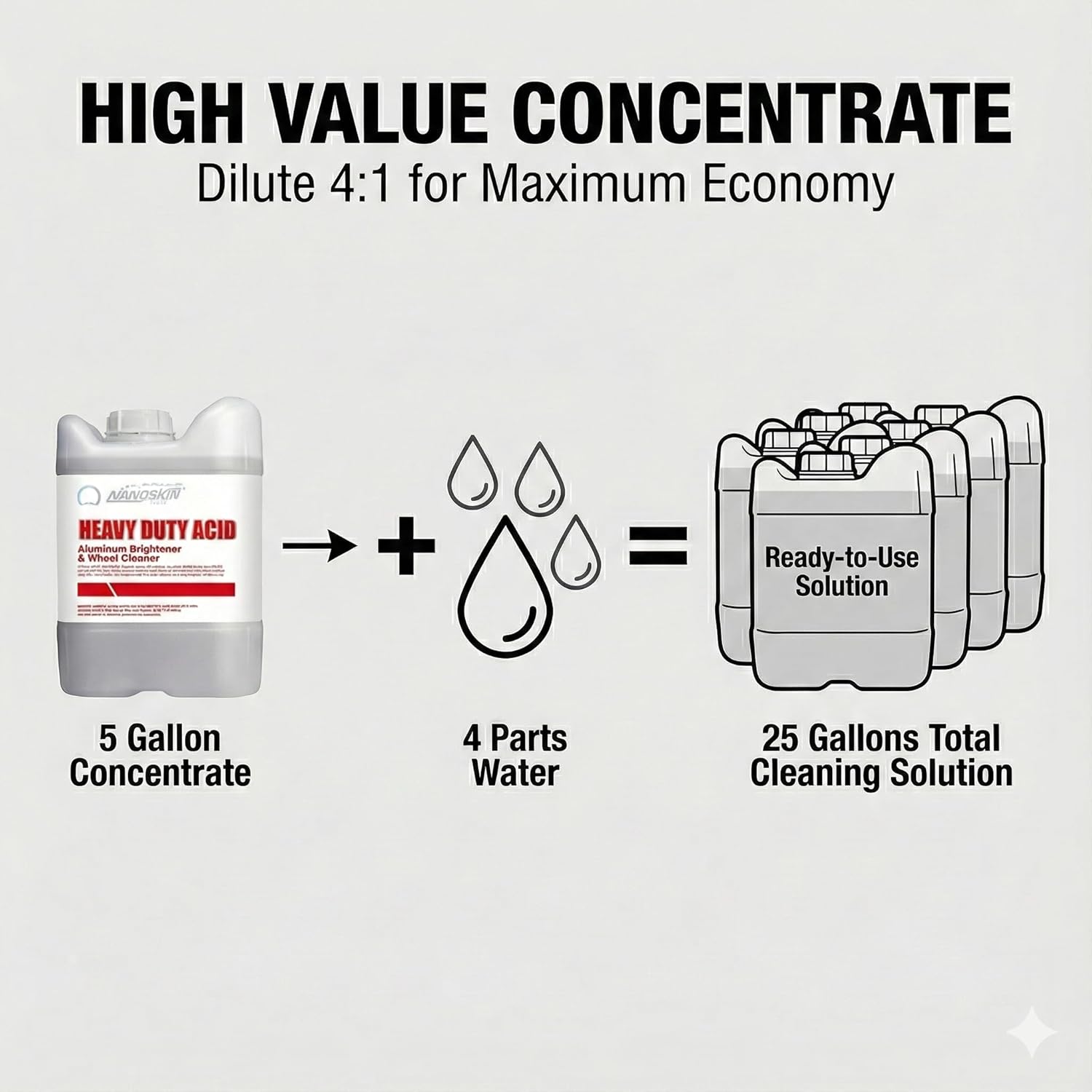 Nanoskin Heavy Duty Acid Aluminum Brightener & Wheel Cleaner 1 Gallon – For Professional Use Only | Industrial Strength Cleaner for Oxidation Removal, Aluminum Shine Restoration & Fleet Maintenance