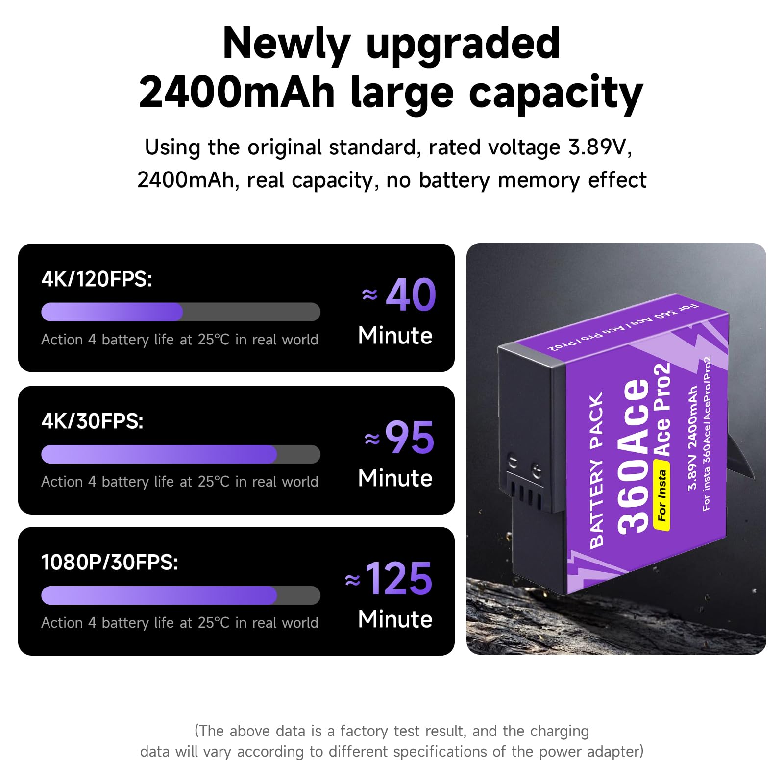 CITYORK [Confezione da 3] 2400mAh Batteria per .Insta-360. Ace/Ace Pro/Ace Pro 2 Batteria di ricambio, Batteria ricaricabile di Accessori per fotocamere sportive, Alta capacità, Facile ricambio