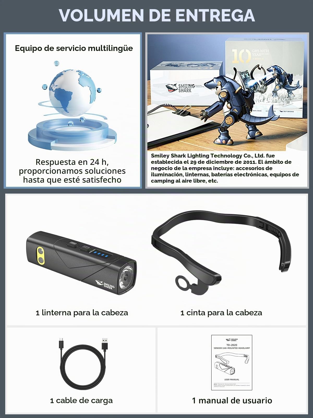 Smiling Shark Linterna Frontal Recargable, 2025 Nueva Lámpara Frontal LED Montado en la Oreja 1000 Lumen Con Sensor de Movimiento y 5 Modos de Luz Blanco y Rojo Headlamp para Adultos Camping Running