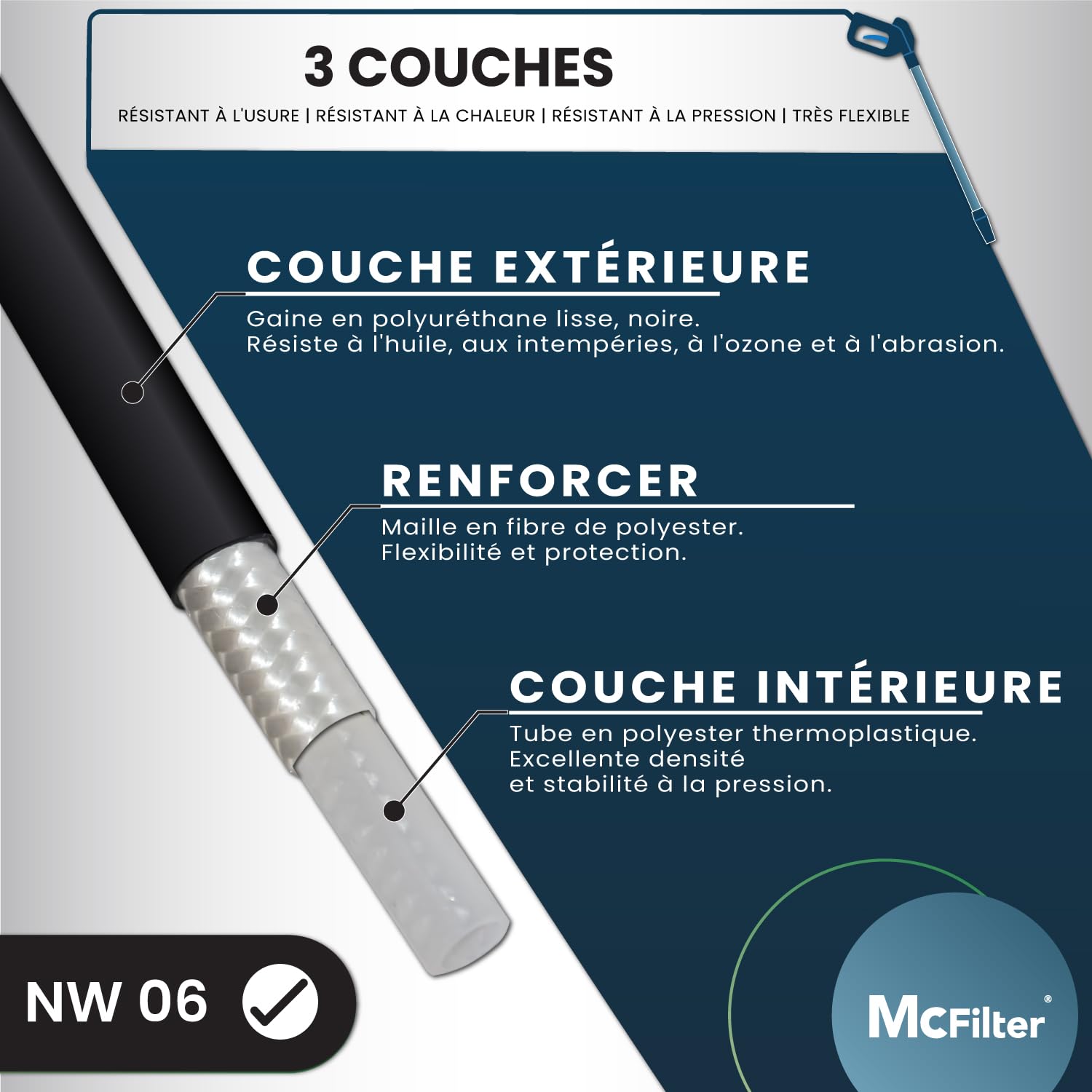Flexible de nettoyage de tuyaux, 15m, 160-200 bar, adaptateur inclus, buses fixes + rotatives, compatible avec les nettoyeurs haute pression Kärcher K2, K3, K4, K5, K6, K7