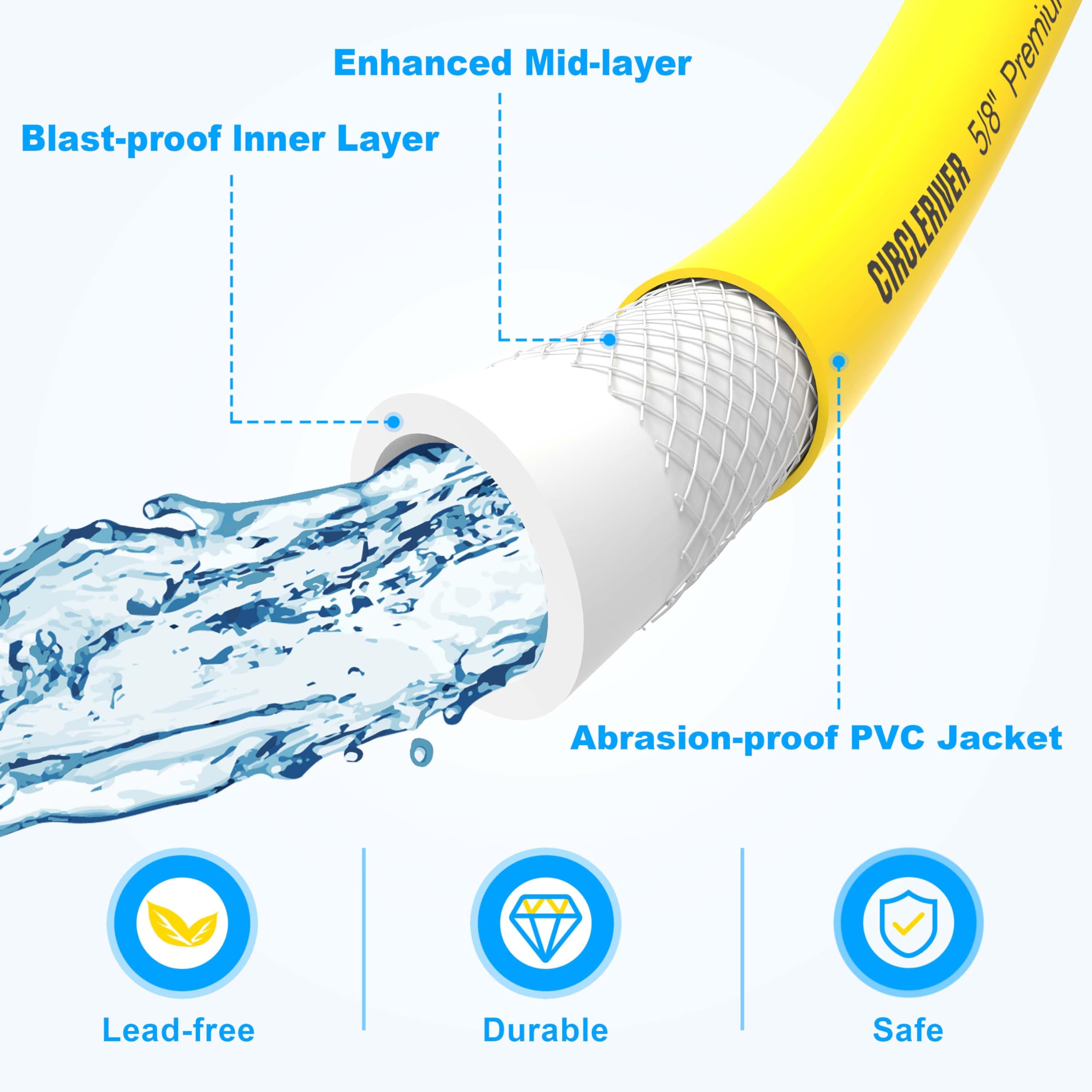 Tubo dell'acqua per camper, 1,5 m, 1,5 m, tubo per acqua potabile per camper, campeggio, marine, rimorchi e camion, senza BPA, anti-piega e senza perdite