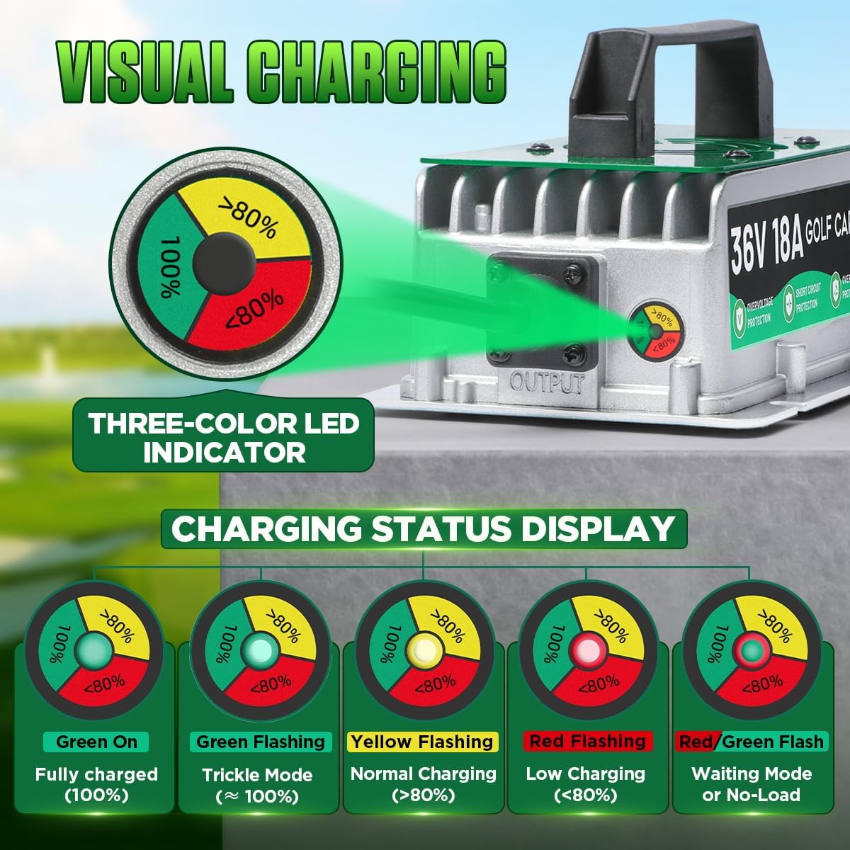 36 Volt Golf Cart Battery Charger for EZGO/Yamaha/Club Car, 18AMP 36V Golf Cart Charger IP67 Waterproof Fully Automatic Smart Fast Charging with 16Ft Cable, for Lead-Acid Batteries - Image 5