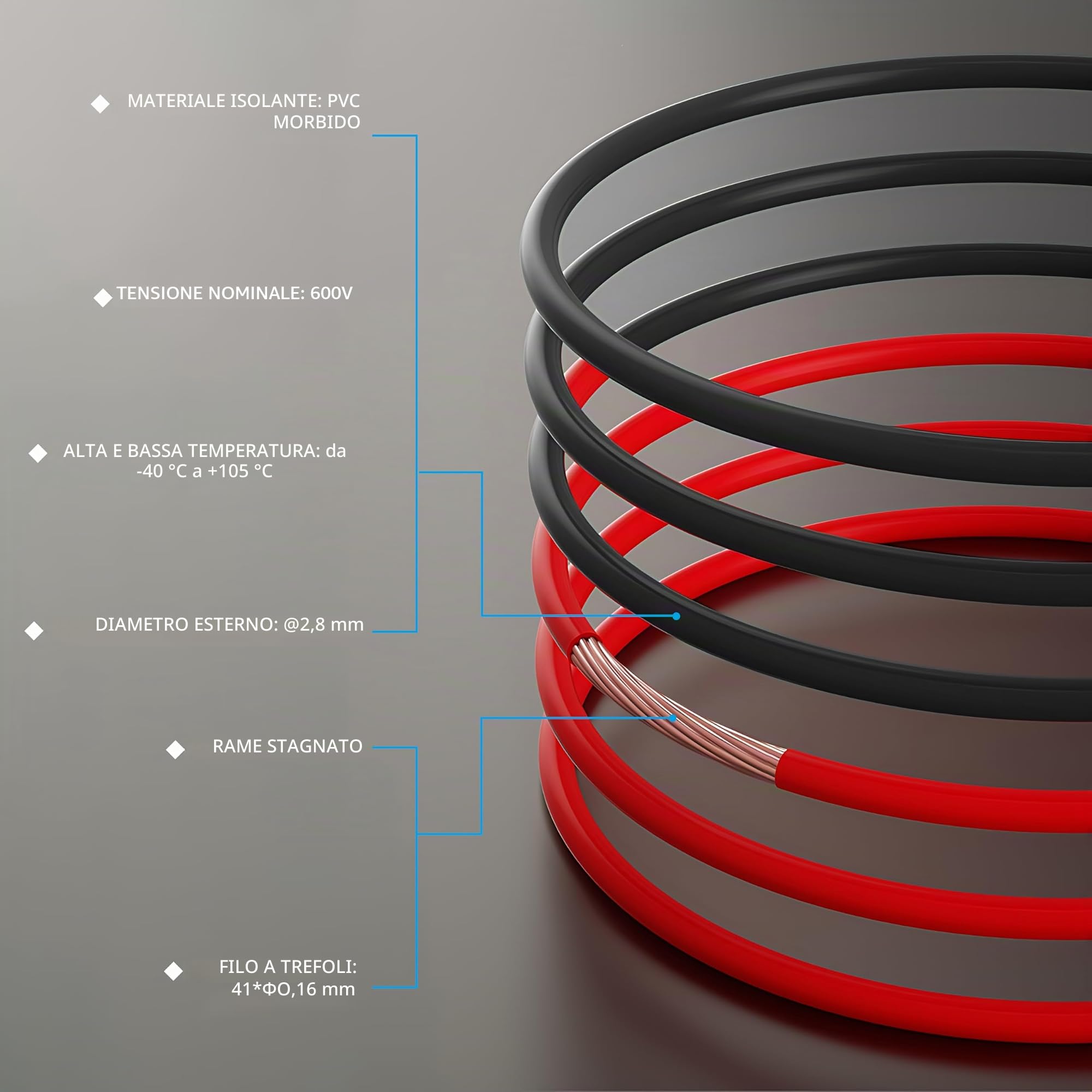 Cavo elettrico 18AWG 0,75mm² 2×5M, cavo flessibile rosso nero, cavo in rame stagnato senza ossigeno resistente ad alta temperatura 600V per batteria auto, lampada a LED, pannello solare (18/2-5M).