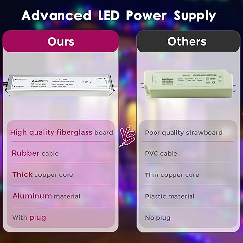 Miniatura 6 de Fuente de alimentación LED de 12 V, 30 W, IP67 impermeable 12 V LED controlador transformador adaptador 110 V CA a 12 V CC salida de bajo voltaje