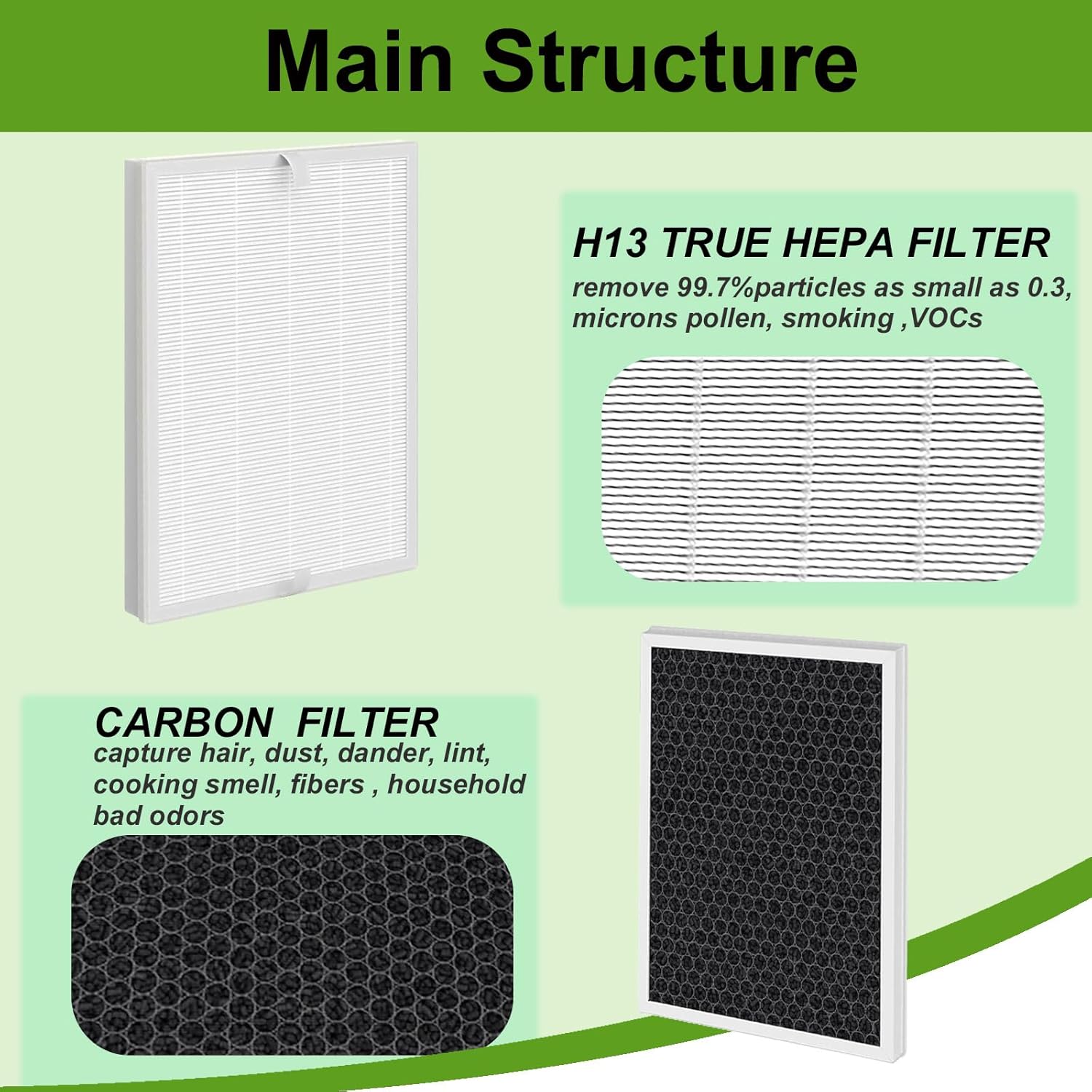 2 Pack A7 & E-400 Replacement Filter,Compatible with AromaRoom E-400 and VEWIOR ClearAir-A7 Air Cleaner Purifier, HEPA, Fine Pre-Filter, Activated Carbon - Image 4