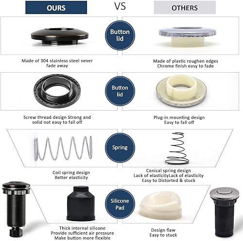 Miniatura 3 de Etoolcity - Kit de interruptor de aire para eliminación de basura en la parte superior del fregadero, eliminación de residuos de acero inoxidable
