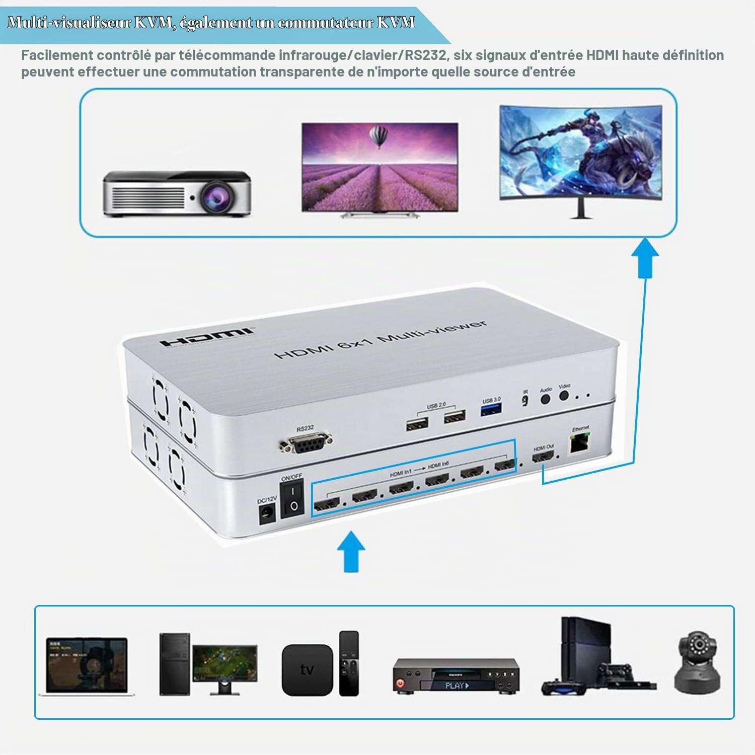 Commutateur KVM 6 ports Commutateur HDMI Multi-Viewer 6X1 HDMI Quad Screen Real Time Multiviewer Support mouse through mode