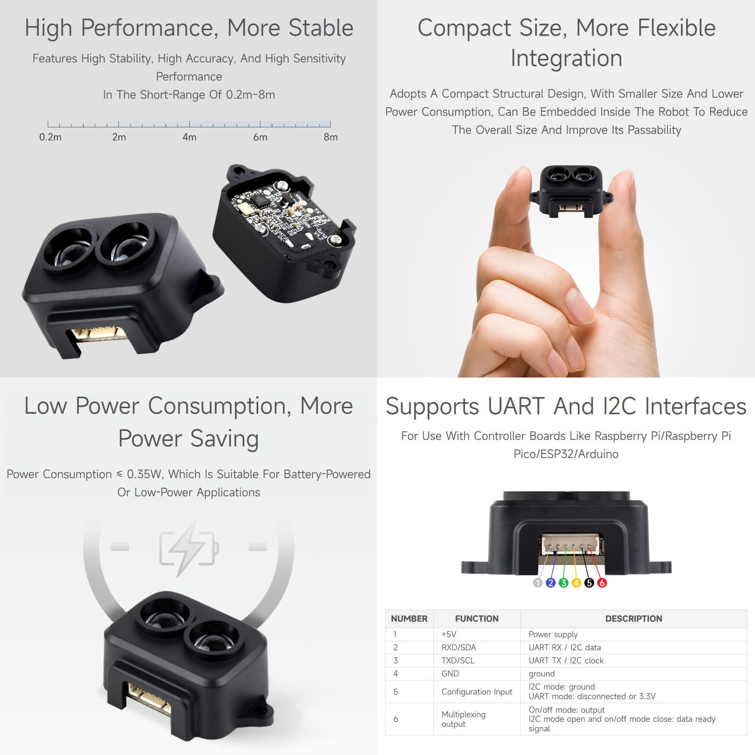 Waveshare TF-Luna Lidar Ranging Sensor, 8m Ranging Distance, Low Power & Compact Size, Easy to Integrate, Mini Laser ranging Module, TOF Ranging Principle,Different Models for Choosing