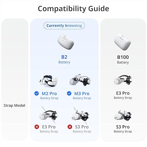 Vista 8 de BOBOVR Combo de base de cargador doble para batería B2/correa de cabeza M3 Pro, suministro magnético de energía a 2 paquetes de baterías B2