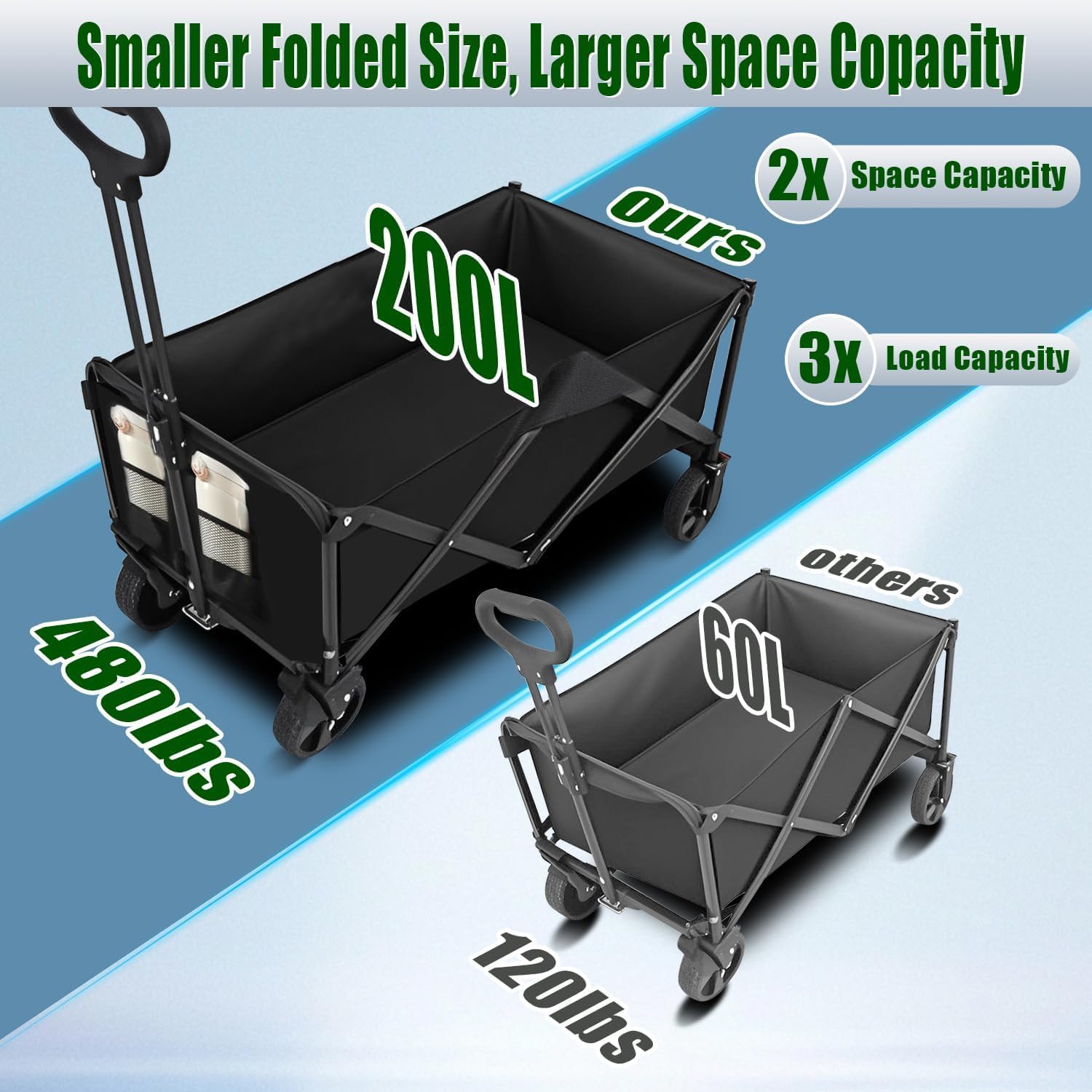 Collapsible Wagon Cart Foldable 37" L 480lbs Capacity, Heavy Duty Beach Wagon, Shopping Carts with Wheels for Grocery, Camping, Shopping, Fishing, Garden Cart