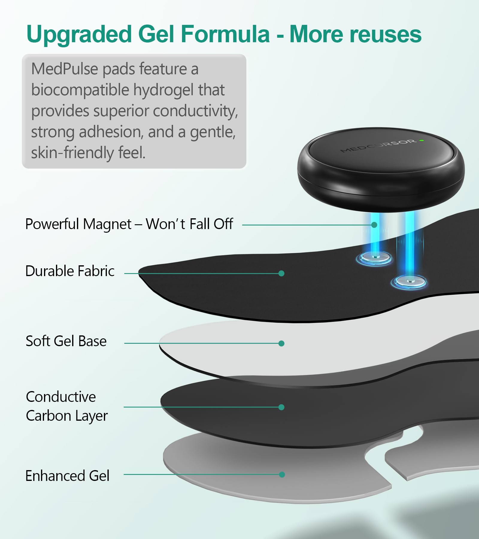 Medcursor Wireless TENS Unit Muscle Stimulator for Pain Relief, App Control — Amazon image 5