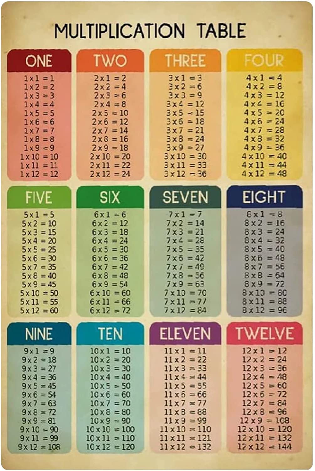 Multiplication Sign Fun Multiplication Signs For Kids