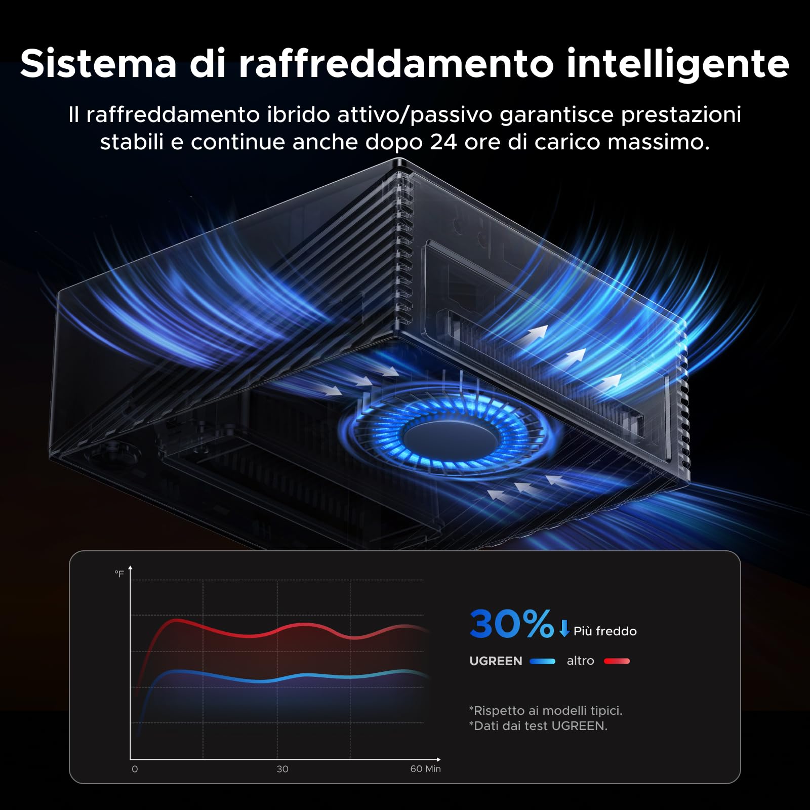 UGREEN Maxidok Thunderbolt 5 Docking Station Revodok 17 in 1 120Gbps con 3*Thunderbolt 5 e DisplayPort Singolo 8K60Hz Doppio 6K@60Hz Max Case SSD M.2 140W PD 2.5GbE Lettore SD TF 4.0 3.5mm Aux