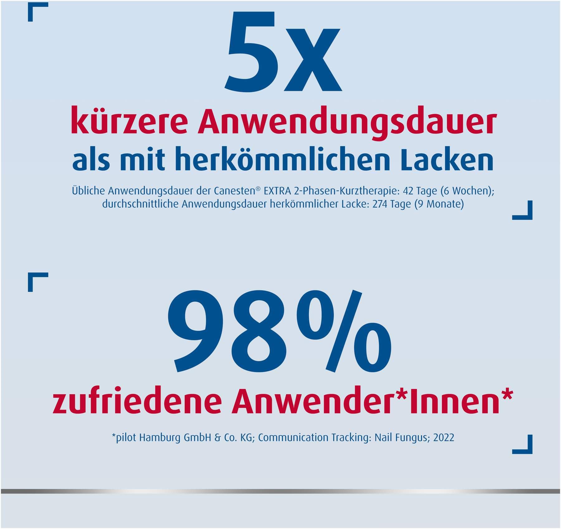 Sparset Canestan Extra Nagelset + Extra 20 g Creme - Vorteilspaket Kombiset