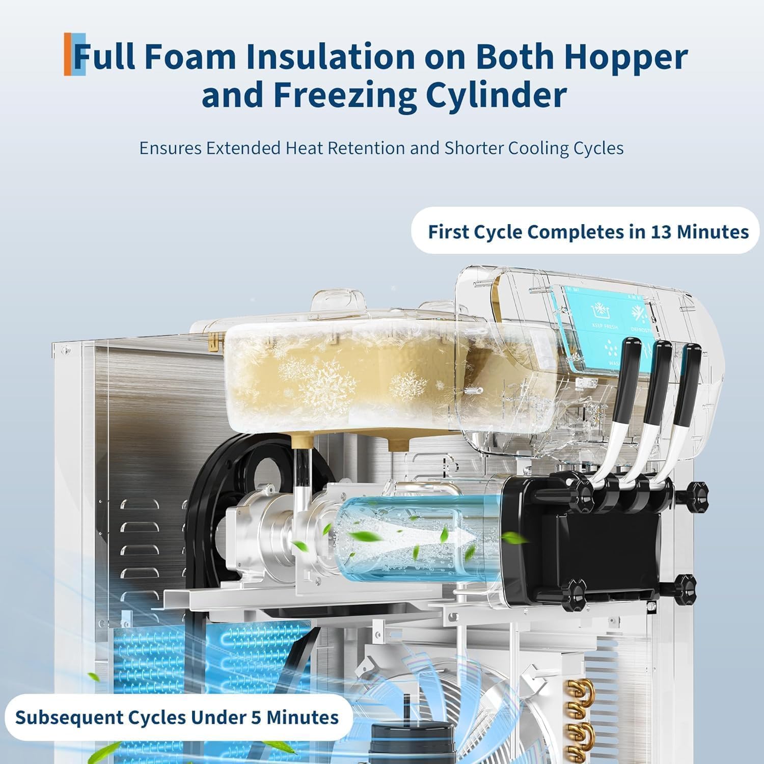 2+1 Flavor Soft Serve Ice Cream Maker, 7" Touchscreen, 5.8–7.9 Gal/Hr, 2050W High Output Commercial Ice Cream Machine with Self-Cleaning, Dual 6L Hoppers, Easy Operation for Home, Café, Restaurant