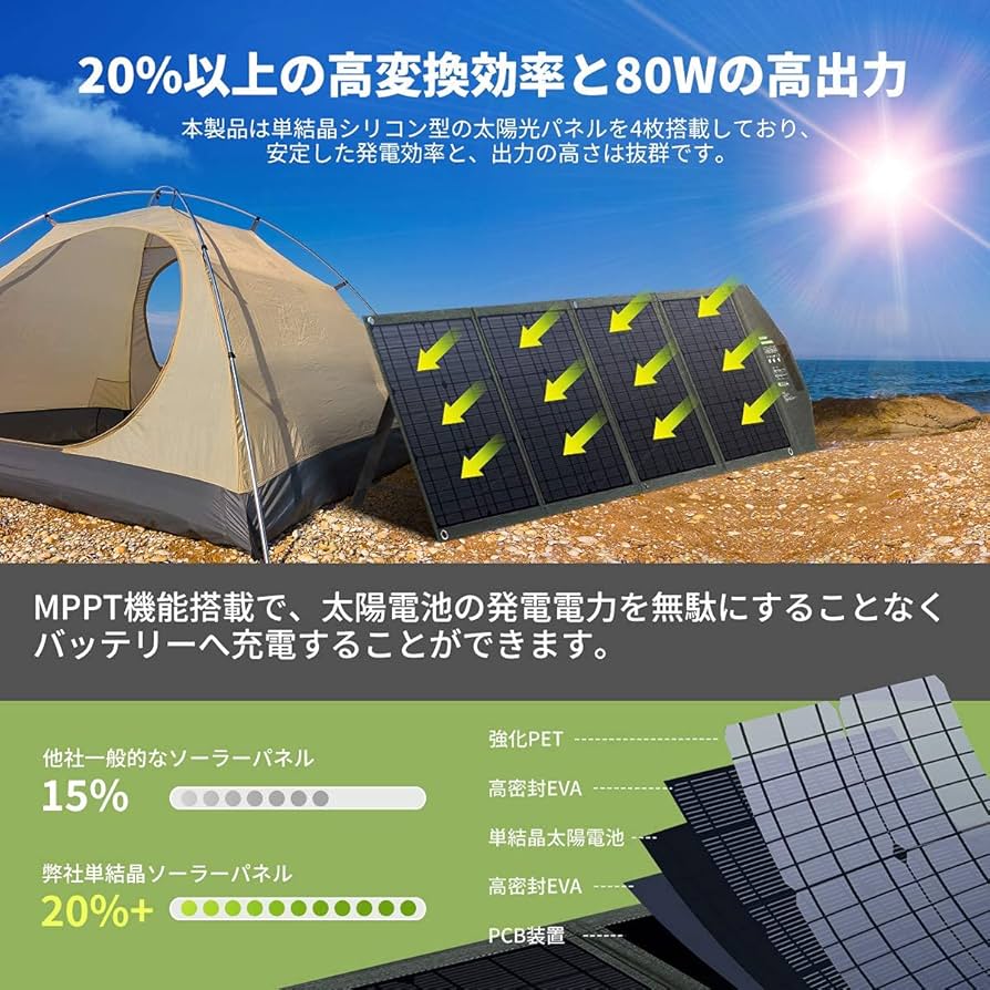 Amazon | EENOUR ソーラーパネル 80W ソーラーチャージャー