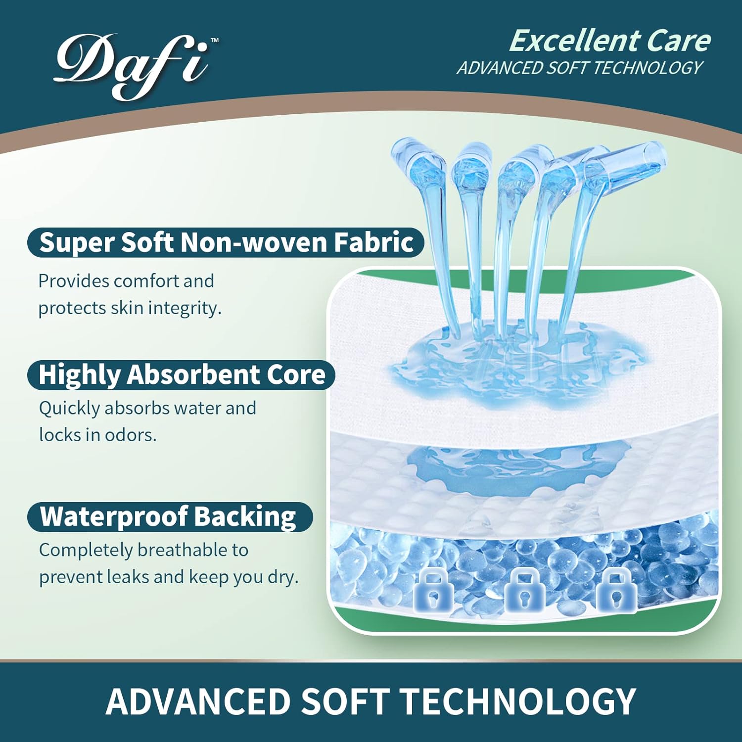DAFI Adult Incontinence Underwear for Women & Men, XXL/24 Count Overnight Bladder Control Underwear Disposable Pull Ups, Slip-On Protection Briefs