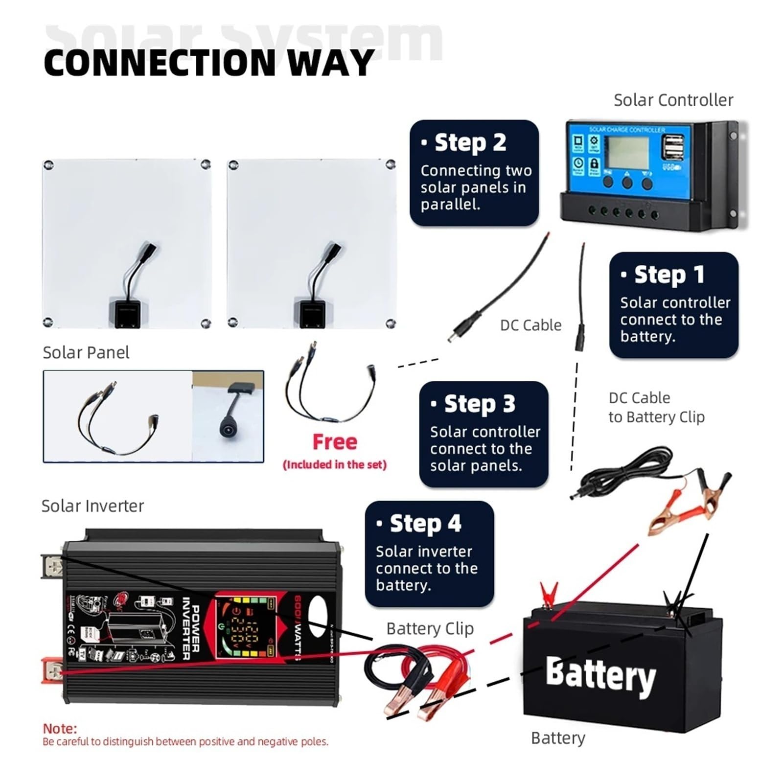 Inversor Potencia Conjunto Completo Inversor Doméstico 6000W 220v 30A Controlador 200W Panel Solar Generador Portátil Kit Fotovoltaico Camping para Coche Convertidor