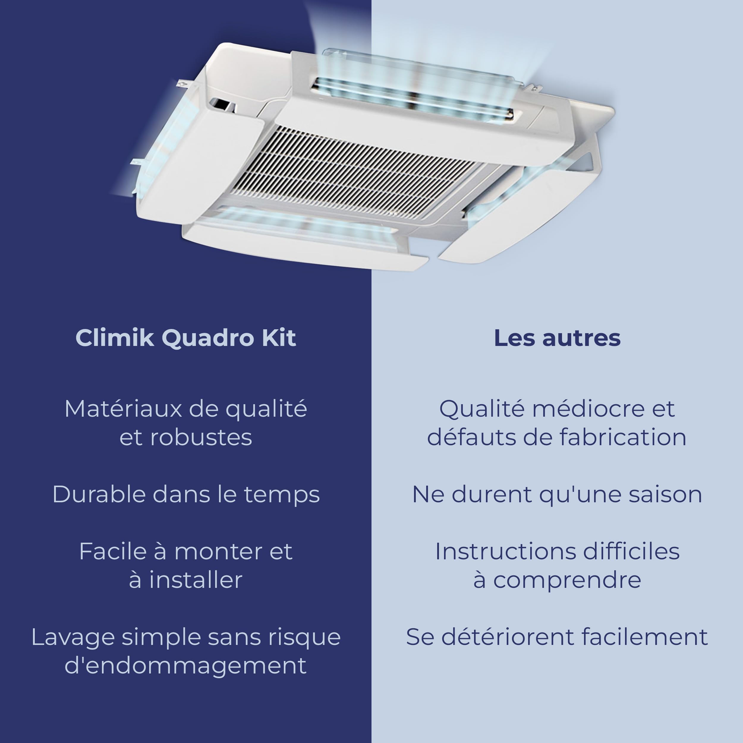 Quadro Deflecteur Climatisation De Plafond - KIT de 4 Déflecteurs Pour Climatiseurs à cassette - Facile à Installer - Blanc, Made in Italy