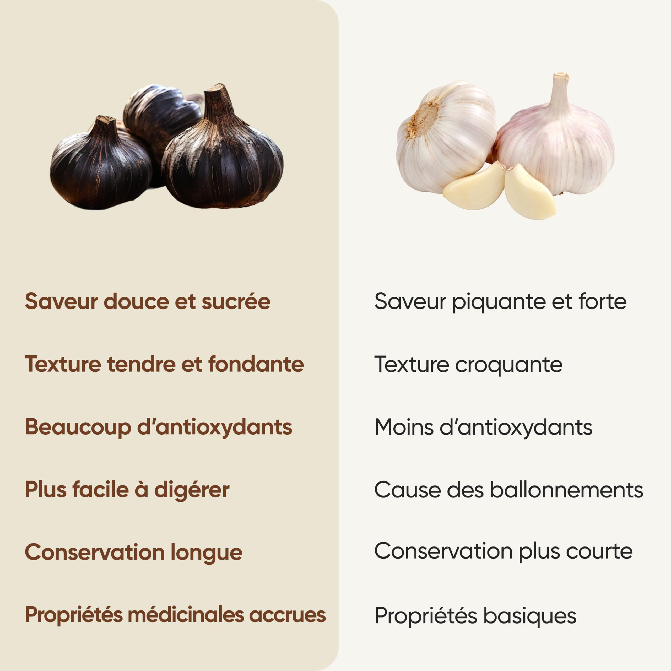 French Black Garlic - Vinaigre à l'Ail Noir, Baobab et Aloe Vera - Ingrédient Culinaire de Prestige - Antioxydant Naturel, Riche en Vitamines et Oligo-Éléments - 250ml