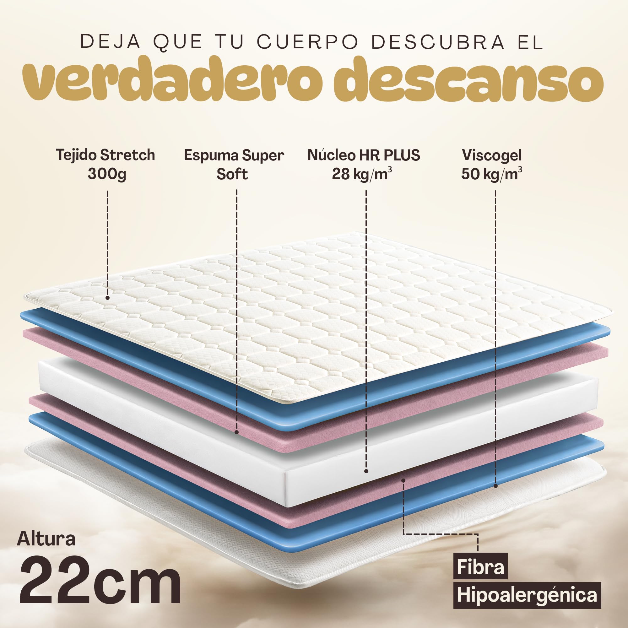 Colchón Viscoelástico 90 x 190 - Altura 22 cm | Alta Densidad - Núcleo HR 28kg - Firmeza Media Alta para Aliviar la Presión y Dolores de Espalda | Oeko-Tex | Fabricado en España