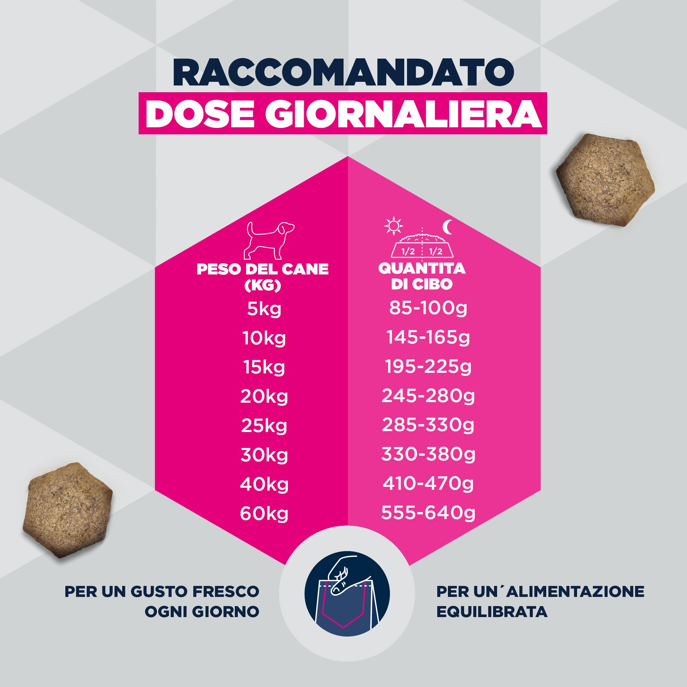 EUKANUBA Sensitive Joints Cibo per cani con pollo - Mangime secco Special Care per cani con articolazioni sensibili, studiato per supportare la mobilità, 12 kg