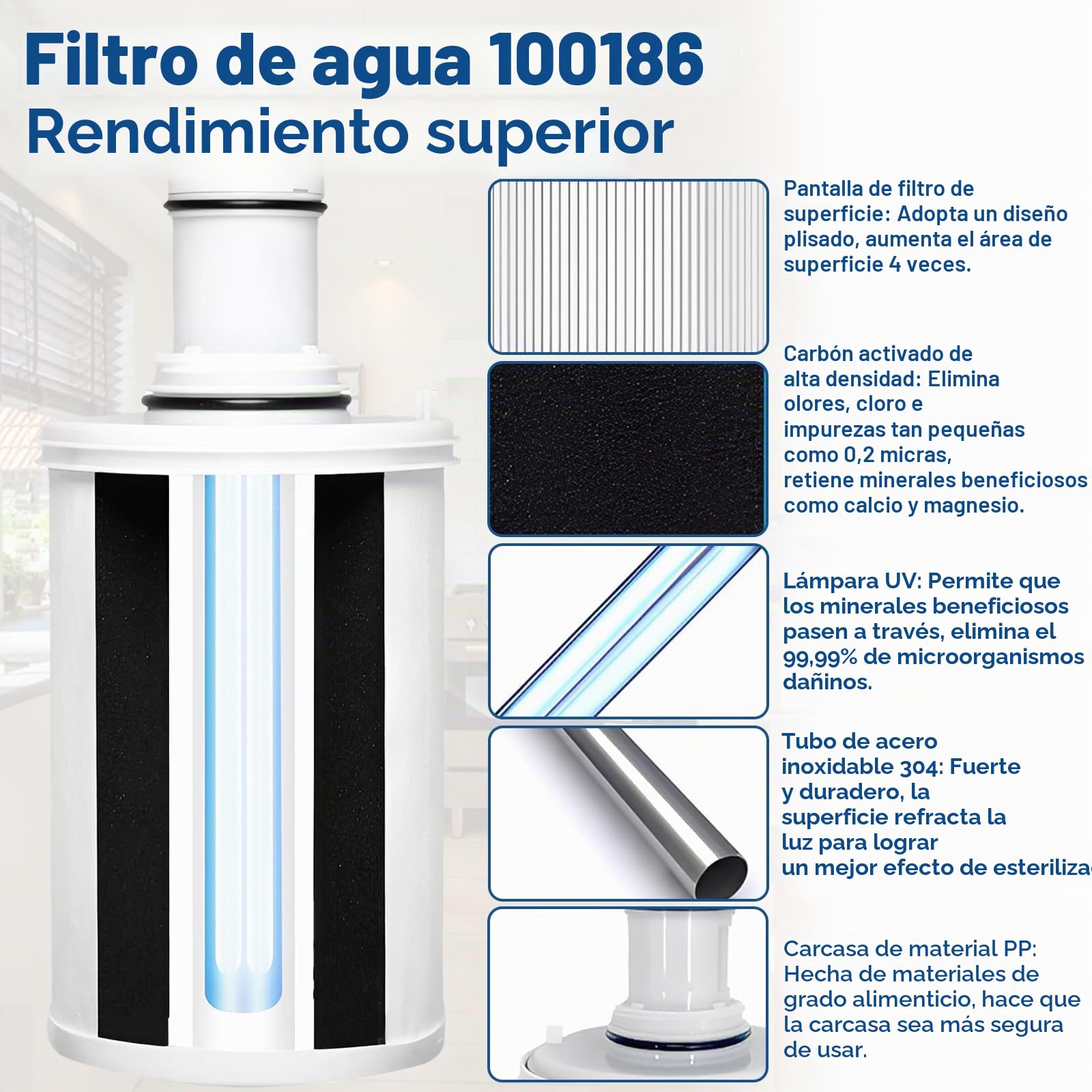 100186 Filtro de agua para repuesto de cartuchos Amway, sistema de filtración de carbón activo de 6 etapas, elimina el 99% de olores, conserva minerales saludables, filtro ambiental duradero de 1 año
