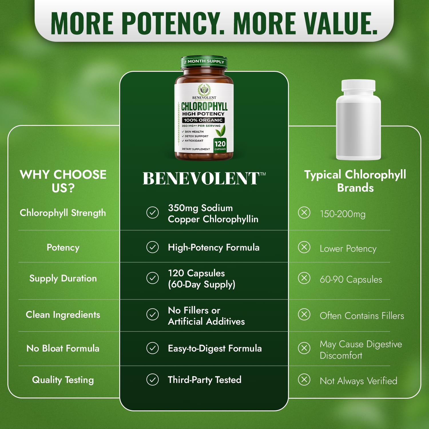 Benevolent Chlorophyll Capsules for Internal Freshness – 120 Count — Amazon image 5