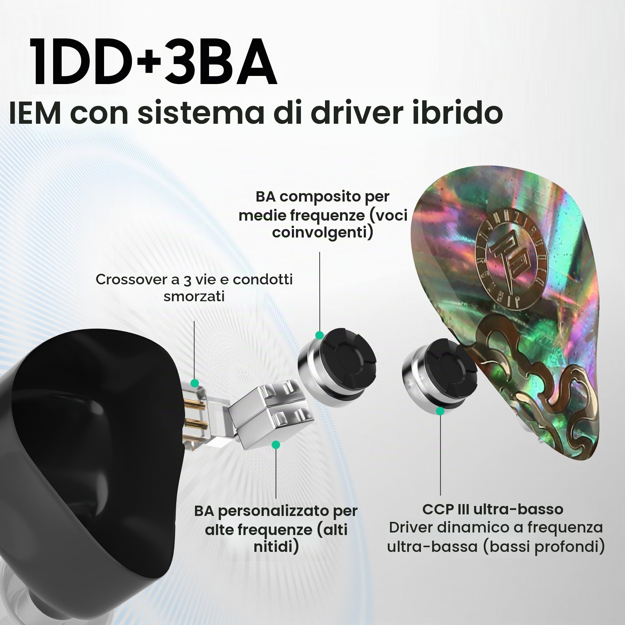 HiFiGo IEMs Juzear x Z Review Defiant in Ear Monitor, driver ibridi 1DD + 3BA IEM, auricolari cablati HiFi, auricolari da gioco con cavo staccabile da 3,5/4,4 mm per musicisti, audiofili gamer