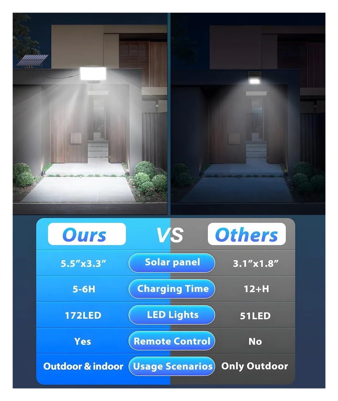 Lampa solarna zewnętrzna, LED Solar Outdoor Lights 3 Lighting Modes Wireless Solar Motion Sensor Waterproof Wall Lamp Solar Powered Garden Fence Yard