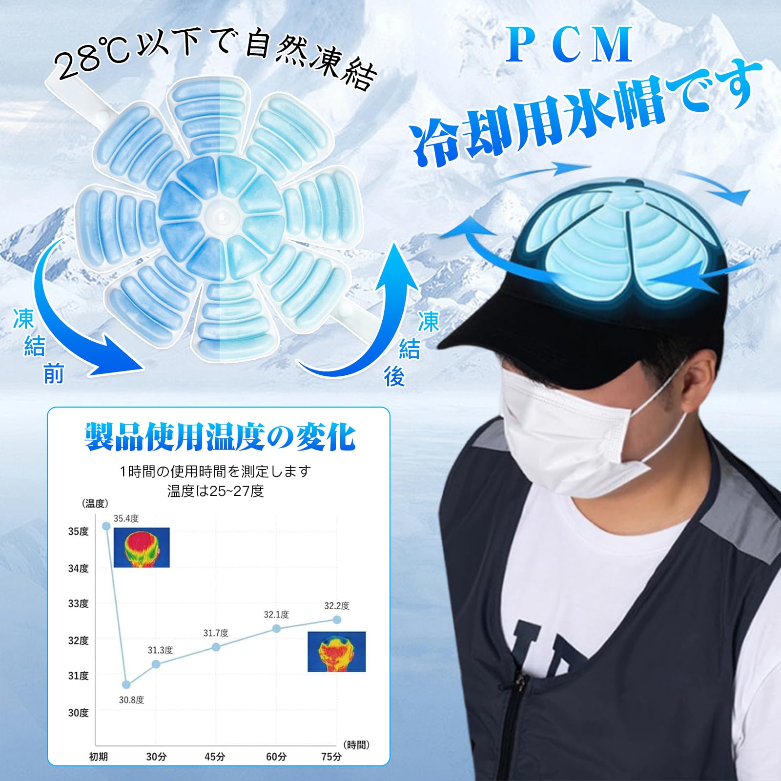 Amazon.co.jp: YAYAMIYA 【2024新登場・PCMアイスキャップマット】1/2