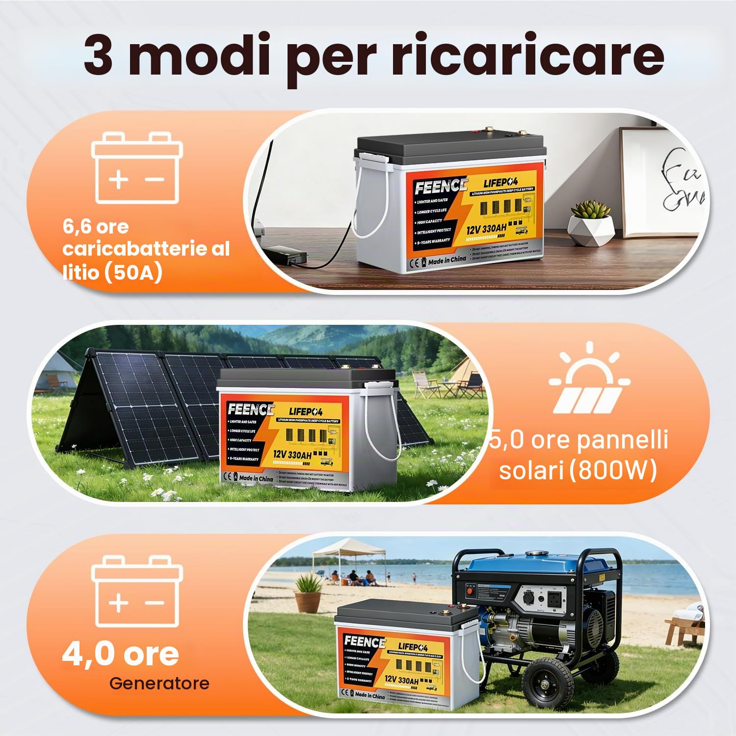 MINI LiFePO4 12 V, 330 Ah Batteria al Litio, Autobatterie BMS da 200 A, Batteria al Litio con Bluetooth, fino a 15000 cicli, Max. 4224 Wh di energia con spegnimento a bassa temperatura