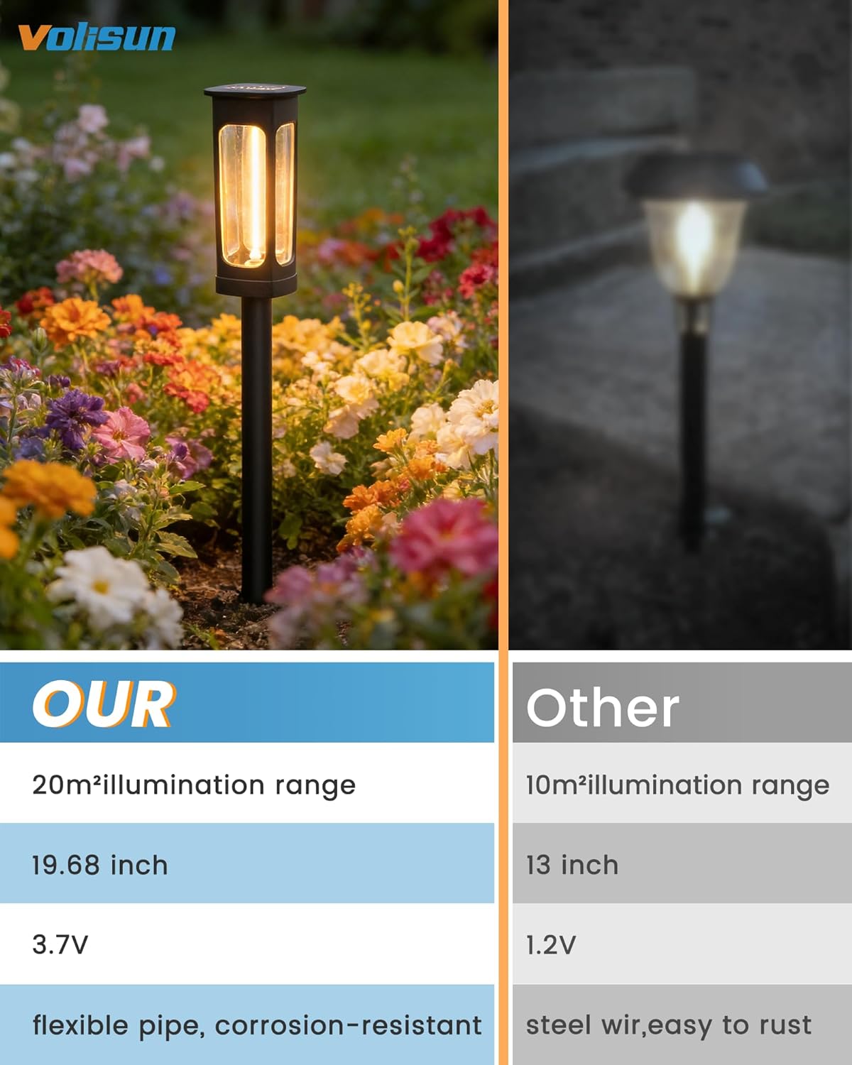 VOLISUN Solar Pathway Lights,12 Pack LED Solar Lights Outdoor Waterproof, Landscape Lighting,Warm Color Solar Path Lights,Landscape Lights,Solar Garden Lights for Yard Lawn Driveway Walkway