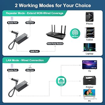 Starlink Ethernet Adapter for Starlink Rectangle Dish Satellite Internet V2 Starlink to RJ45 Gigabit Ethernet Adapter Fast and Stable Network Connection for Starlink Actated Gen 2 Black