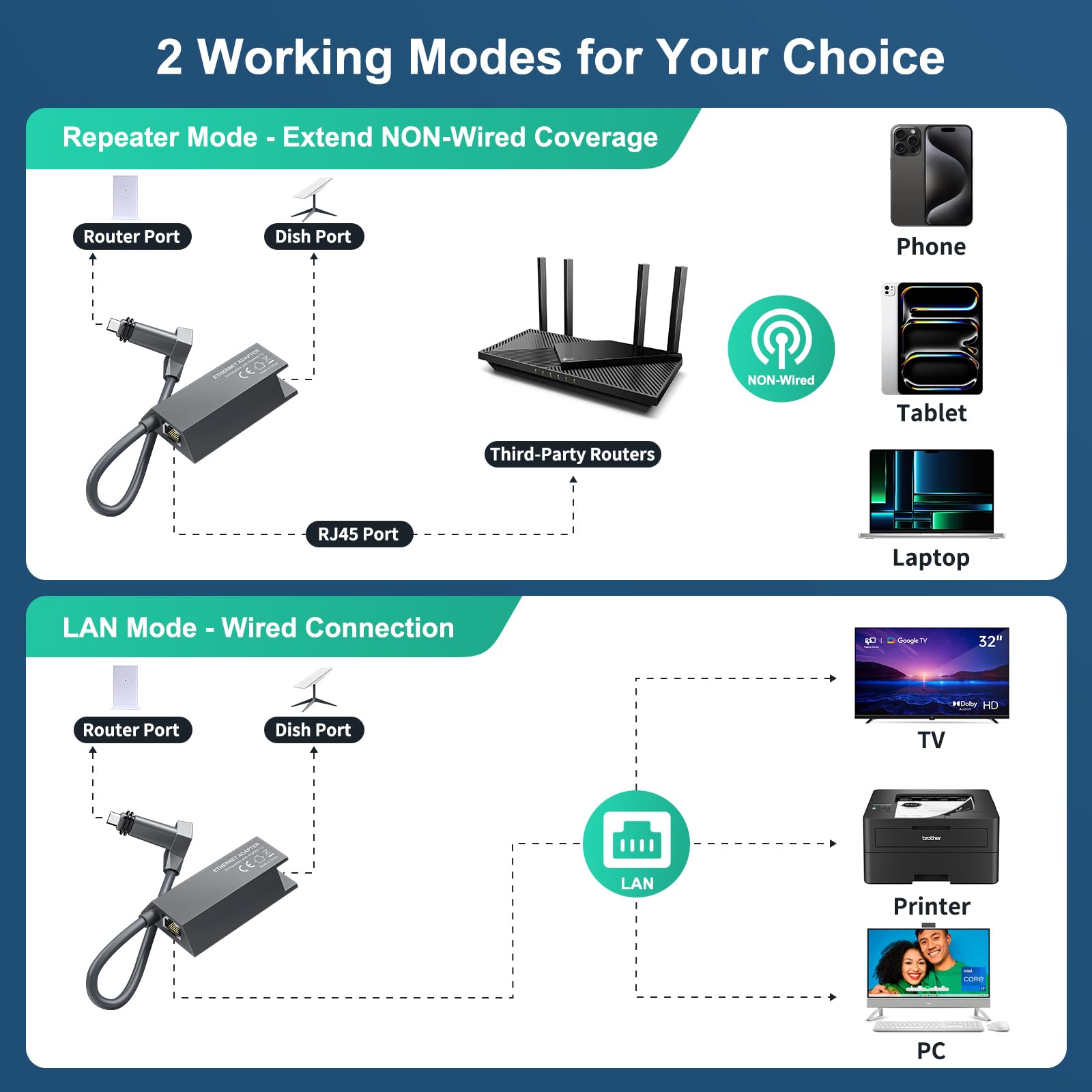 HanCenDa Adaptateur Ethernet pour Sta-rlink Rectangle Dish Satellite Internet V2, Star-link vers RJ45 Gigabit Ethernet, connexion réseau rapide et stable pour Star-link Actated Gen 2, noir