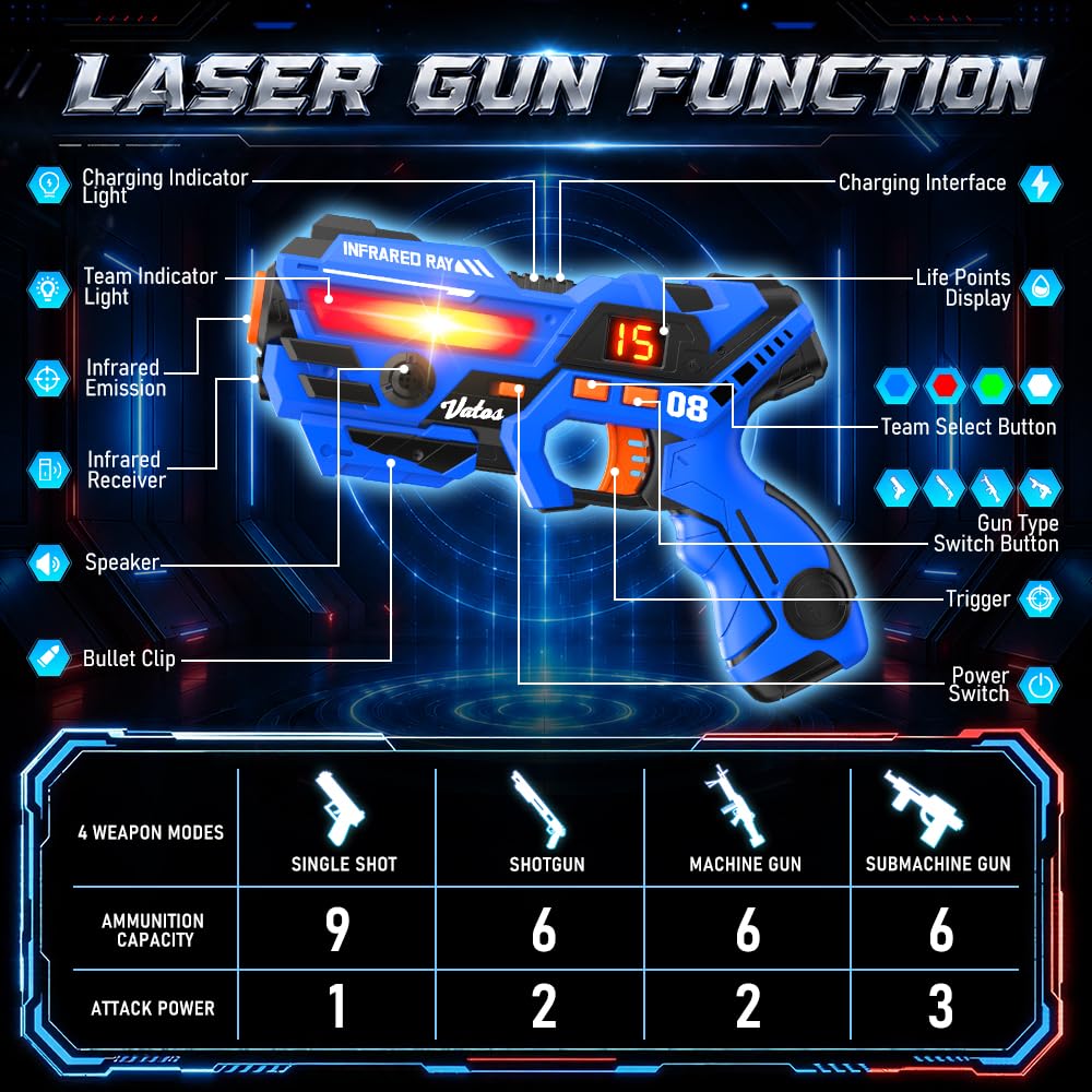VATOS Set Laser Tag Ricaricabile 4 Pezzi, Giocattoli Pistola Laser con Schermo LED, Raggio 40 m per Interni ed Esterni - Gioco per Ragazzi e Famiglia, Regalo di Compleanno e Vacanza per Bambini 6+