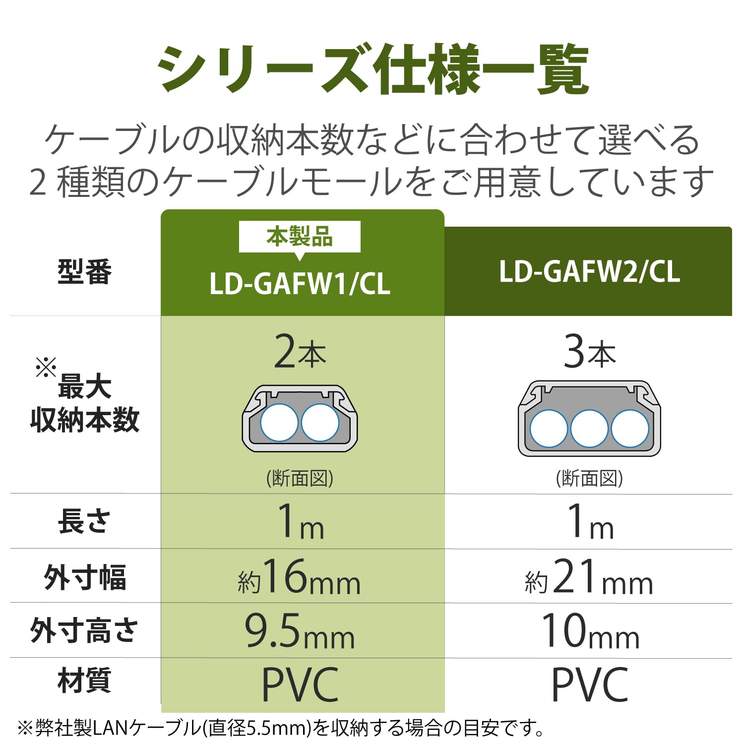 Amazon.co.jp: エレコム 配線モール 1m フラットタイプ PVC製 外寸幅