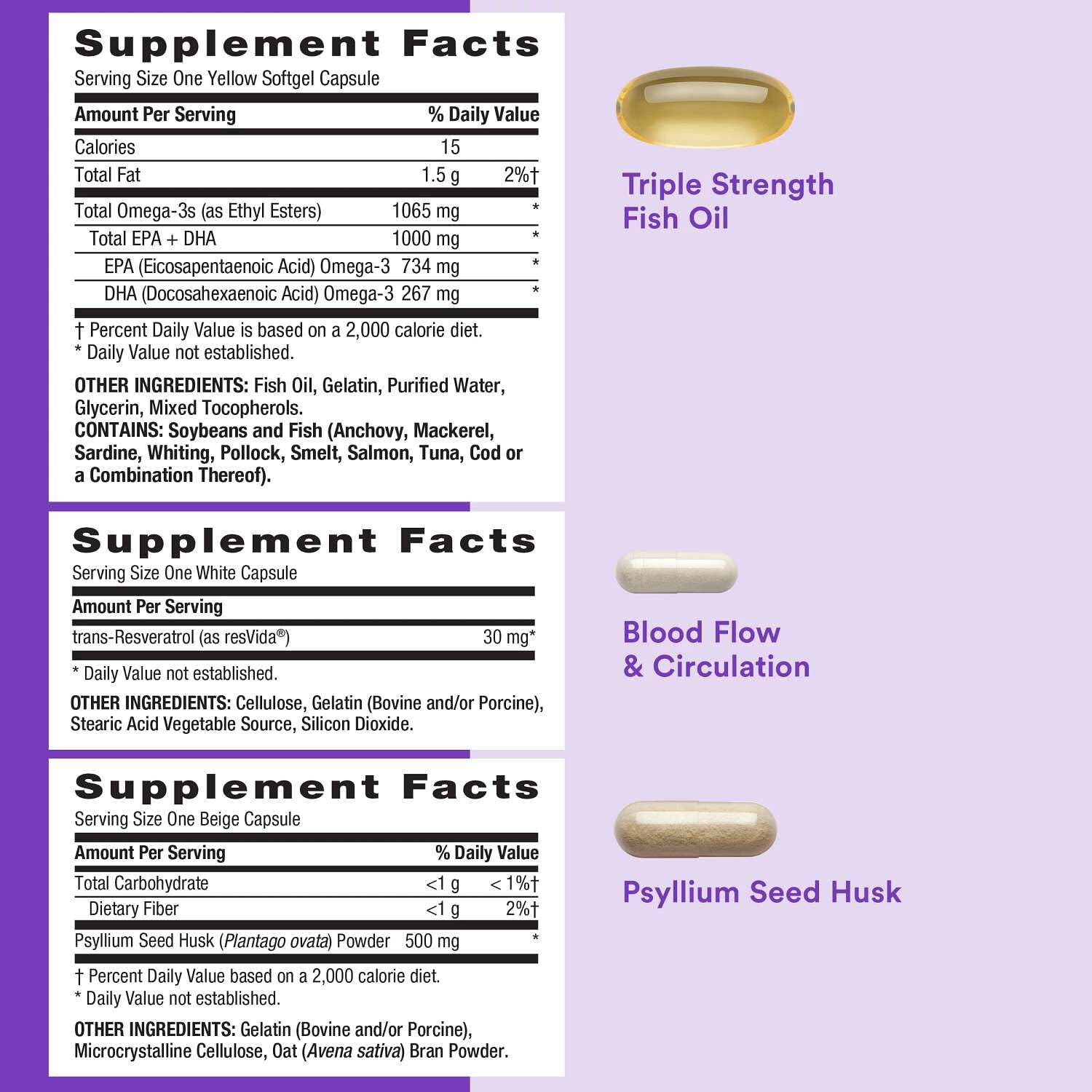 GNC Whole Body Vitapak Program, 7 in 1 Formula, 30 Servings — Amazon image 5