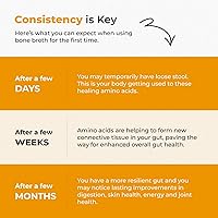 Vista 8 de BLUEBIRD PROVISIONS Polvo de caldo de hueso de pollo - Polvo de proteína sabrosa baja en sodio - Polvo de proteína de carnívoro con 0.42 oz