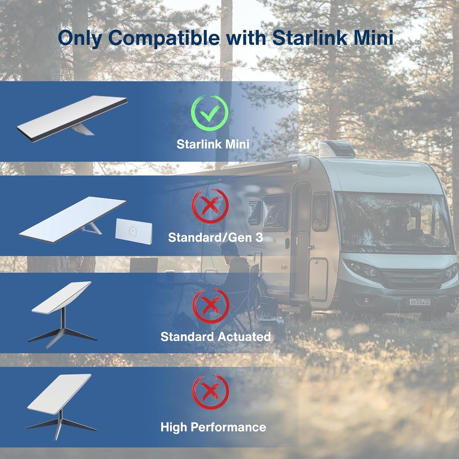 Adattatore Alimentazione Ibrido per Starlink Mini (Morsetti Batteria + Accendisigari), Output Boost 36V/1.67A (60W) per Cavi Lunghi fino a 60m, Input Universale 12V-48V