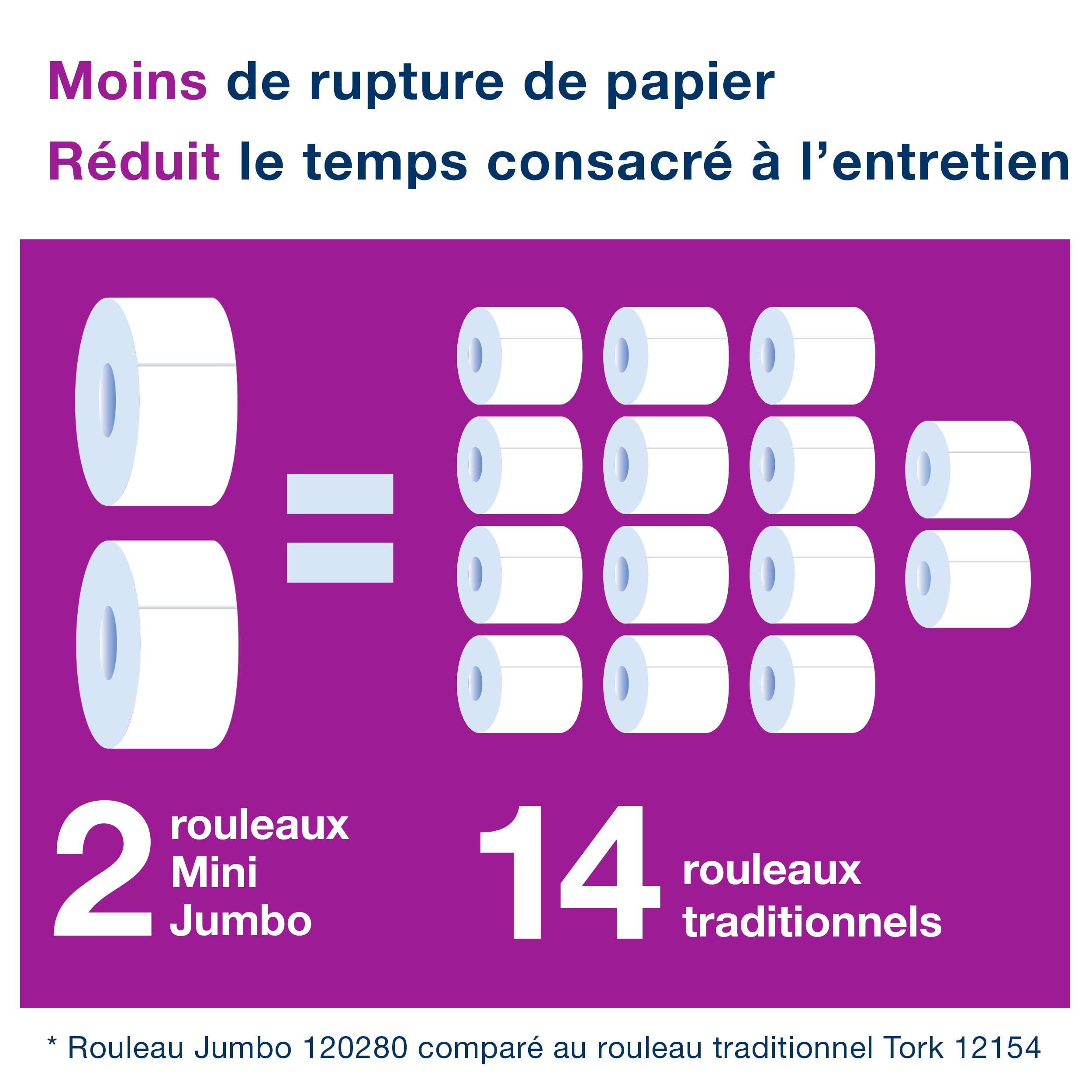 Tork Papier Toilette mini Jumbo blanc T2, Advanced, 2 plis, 12 x 160 m, 605092