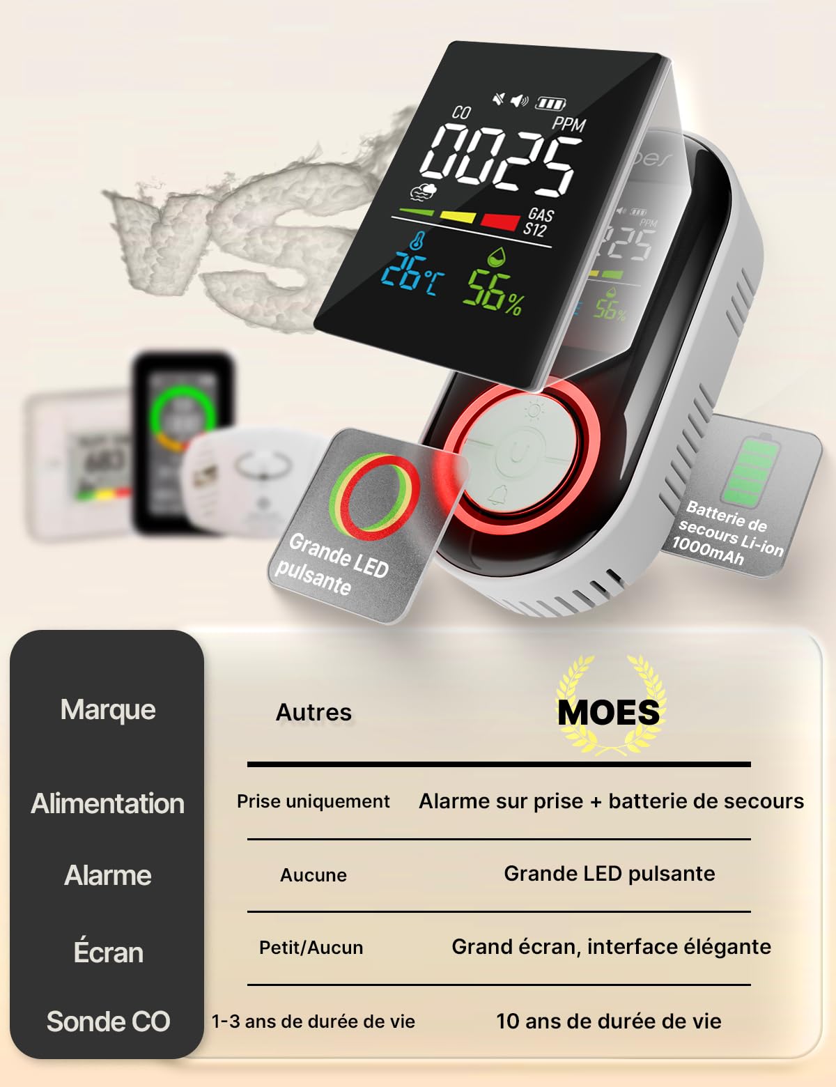 Détecteur de Monoxyde de Carbone/Gaz/Fumée avec Prise - Détecteur CO 5-en-1 avec Capteur de Température & Humidité - Alarme Sonore pour Propane, Méthane, Éthane & CO - pour Maison et Caravane