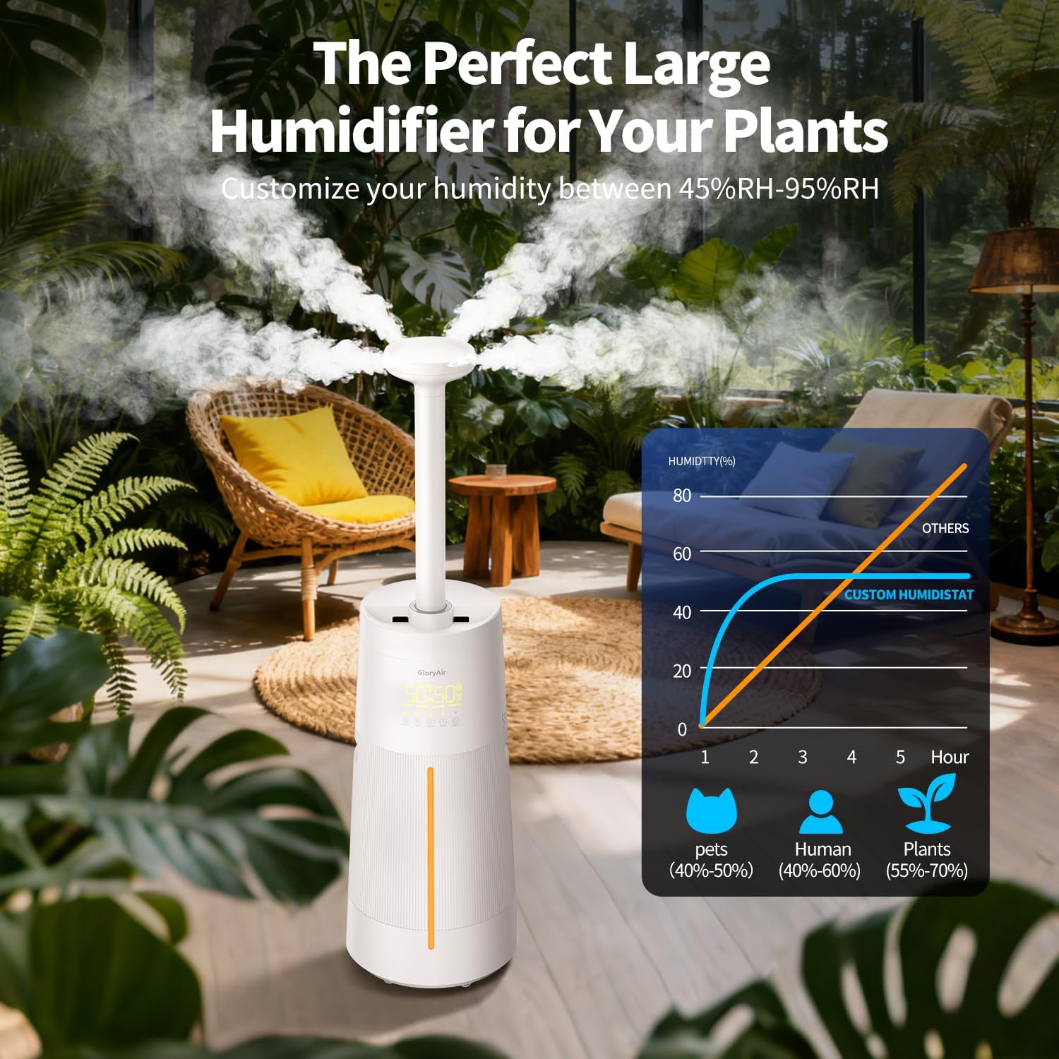 Humidifier Large Room - GloryAir 6.3Gal/24L 4X Atomizers Top Fill Whole House Large Cool Mist Quite Humidifiers 1500mL/h for Home Bedroom 3000 ft² with Auto Mode for Commercial Office Plants