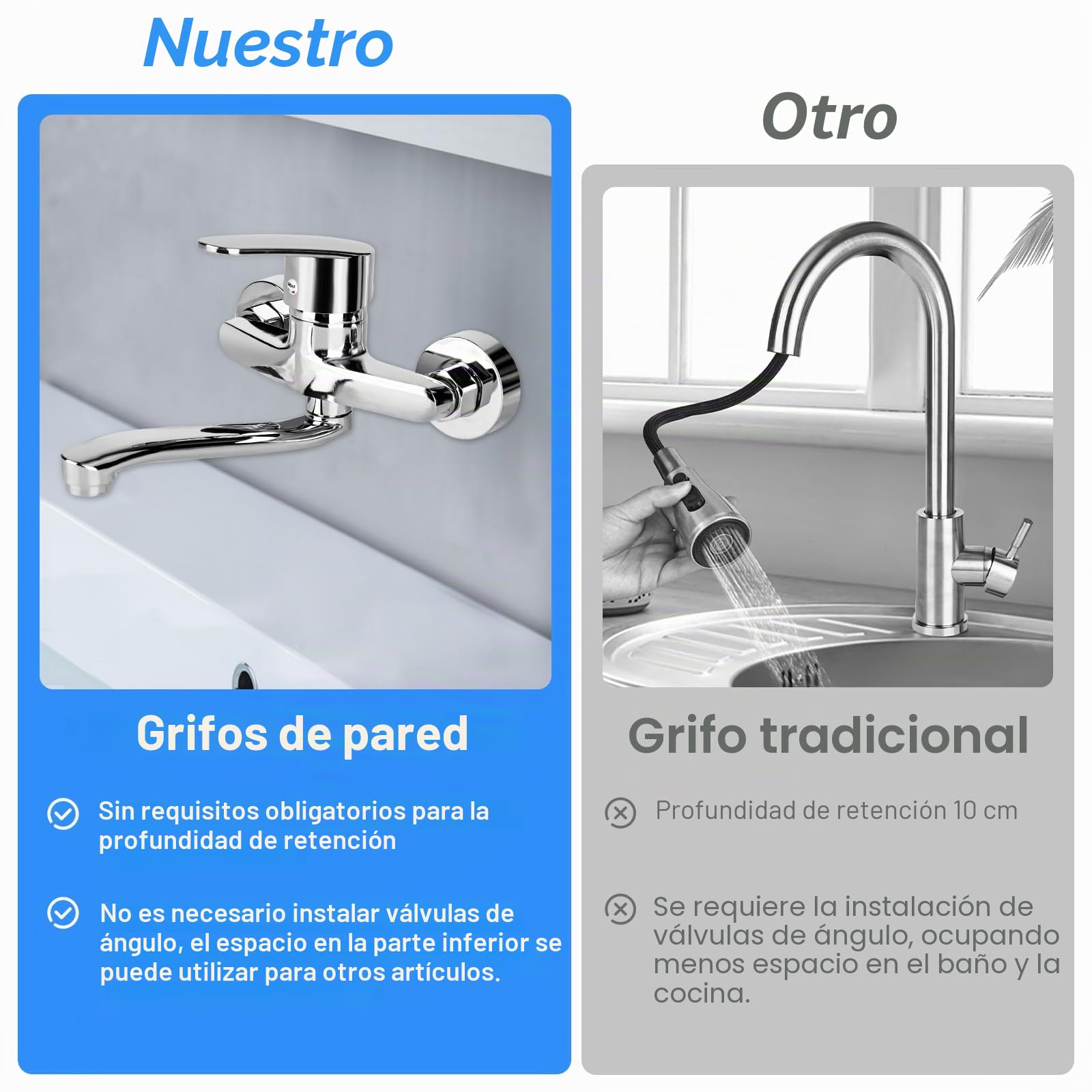 Grifo de Cocina Montaje en Pared, Grifo de Pared 360° Giratorio, Mezclador de Cocina, Monomando, Fregadero, Fregadero de Agua Fría y Caliente, Batería de Mezclador, Brazo Giratorio de 24cm