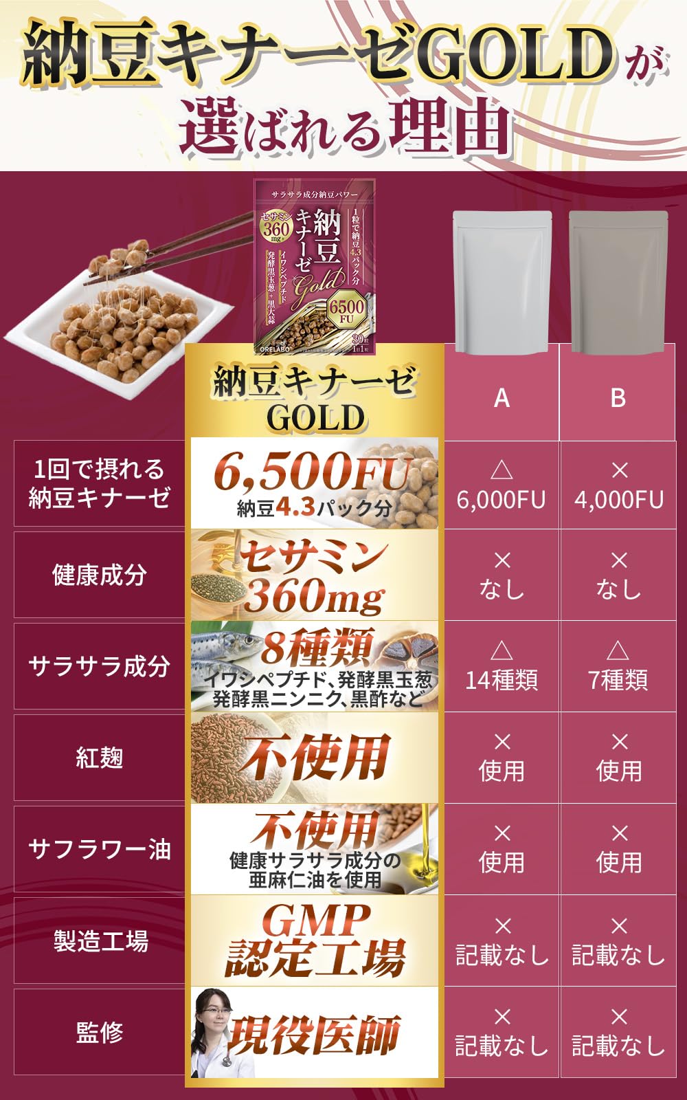 【15箱】新ドクターミトワ Dr.MITOWA 葉酸500μg配合 未開封新品 Amazon | 【医師監修】ナットウキナーゼ 6500FU セサミン 360mg イワシ