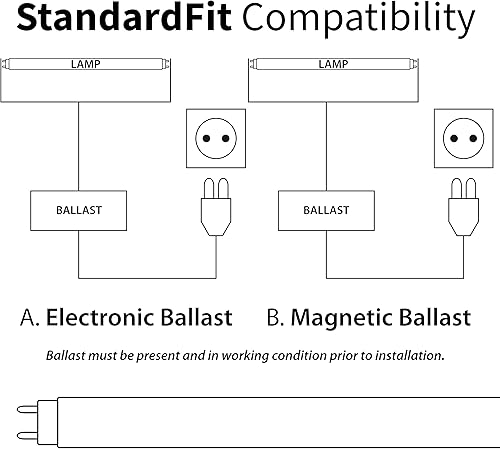 Miniatura 5 de Tubo LED Plug & Play de 18 pulgadas18 pulgadas  Luz diurna (6000 K) Lámpara LED T8 Relampagar directamente y reemplazar bombillas fluorescentes de