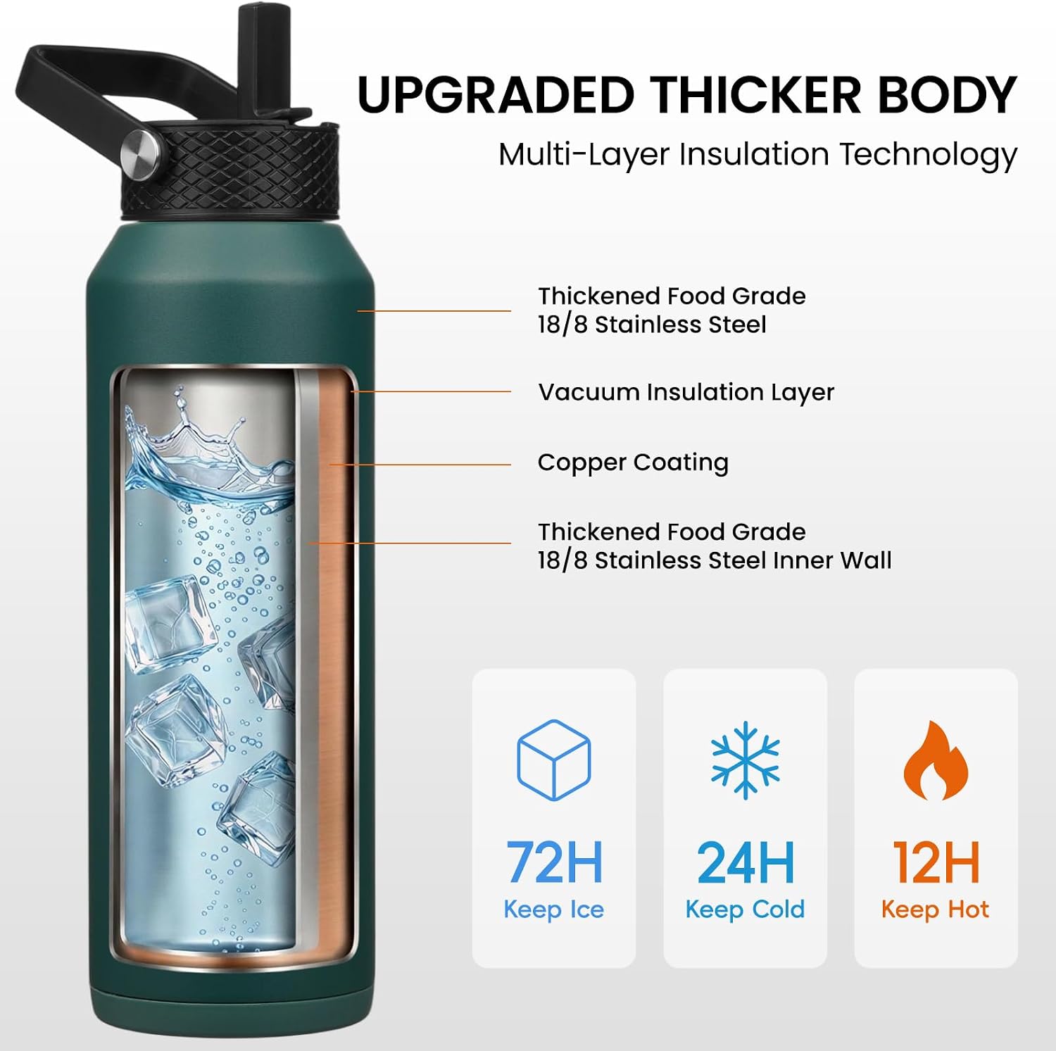 Konokyo 40 oz Insulated Stainless Steel Water Bottle with 3 Lids image 2