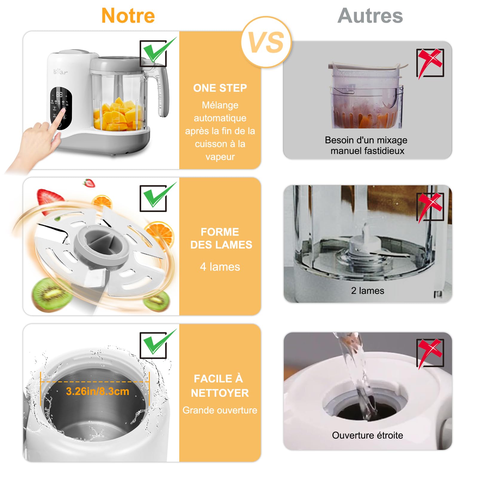 Bear Robot Cuiseur Mixeur pour Bébés,Une étape Cuiseur Mixeur Multifonctions 7-en-1 Maker Mixer, Cuisson automatique & Hachage,Fonction autonettoyante,Blanc